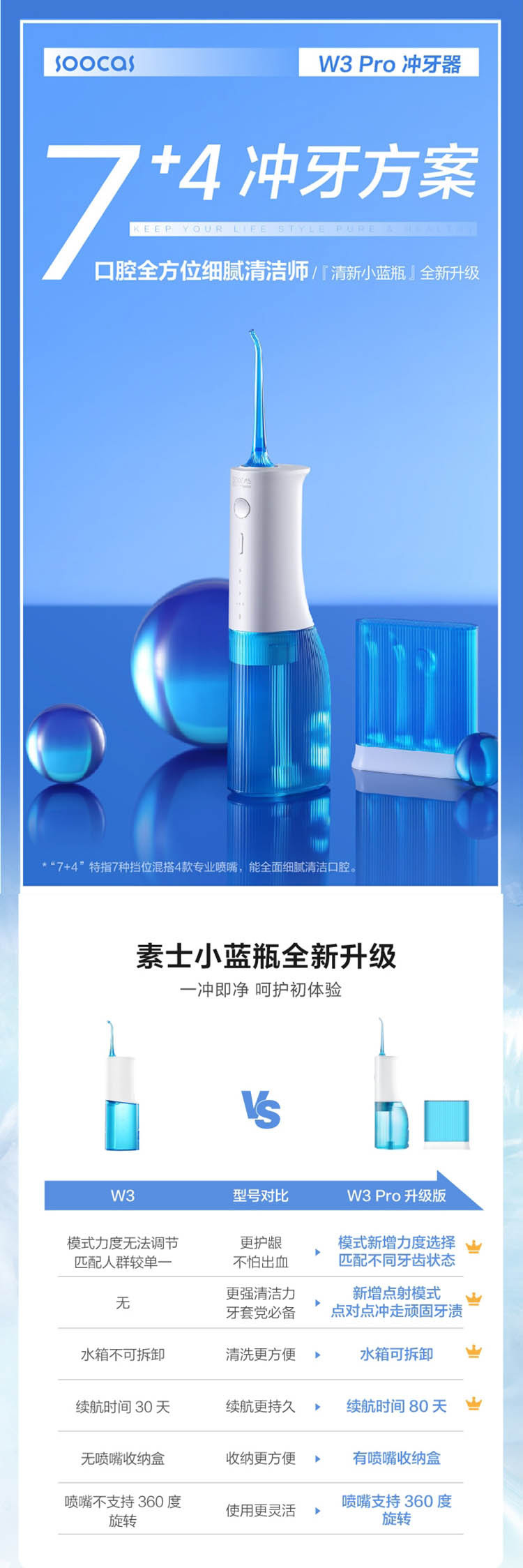 素士 冲牙器小米生态水牙线 洗牙器/洁牙机 非电动牙刷配4个喷嘴 天空蓝 W3 Pro