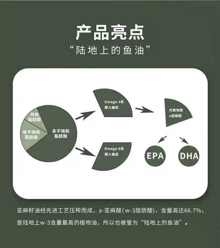 纳福汇 【会员享实惠】汇冷榨亚麻籽油单瓶500ml