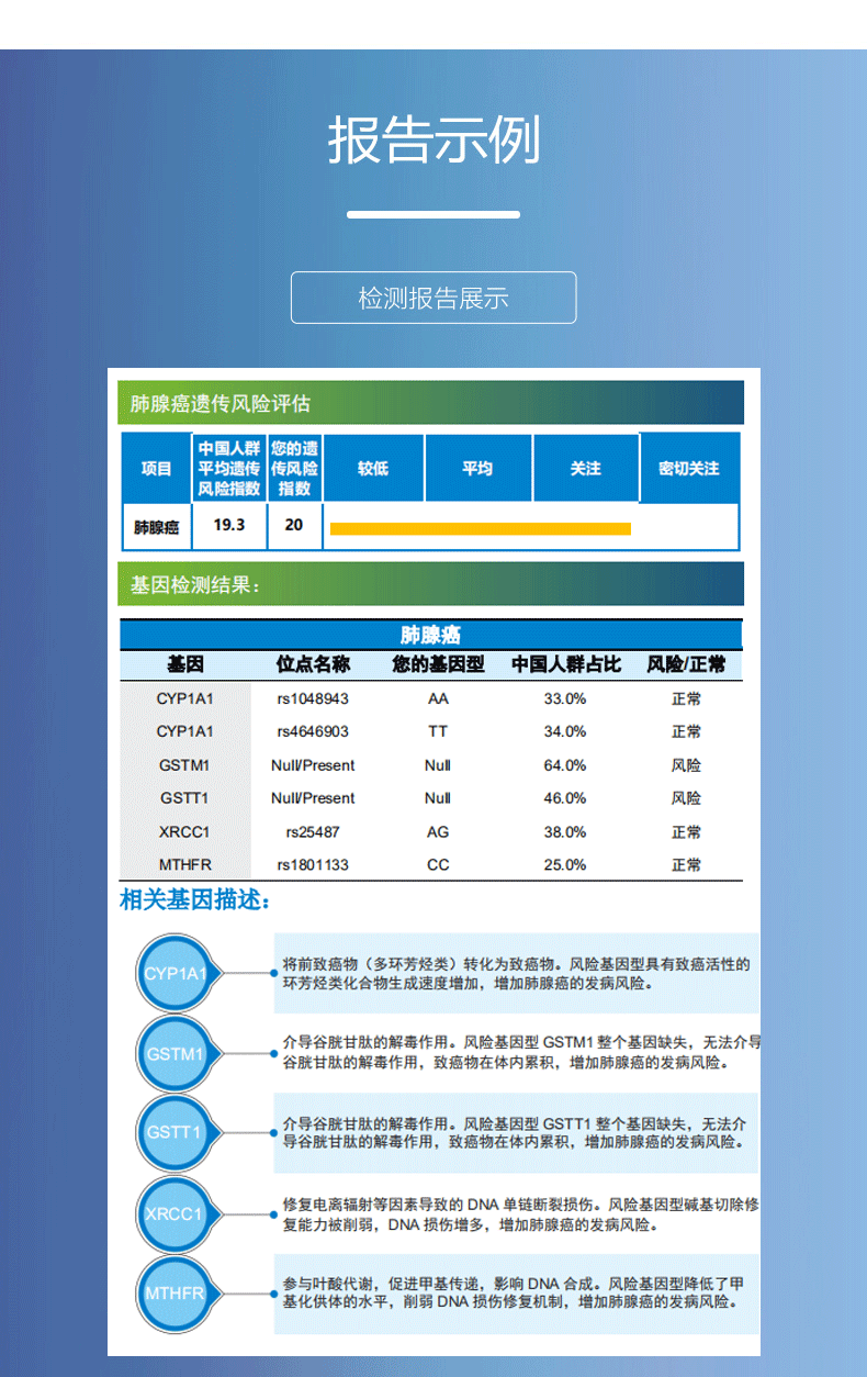 美恩莱 健康关爱经典套餐（采集器+三联单+样本保护袋+说明书）