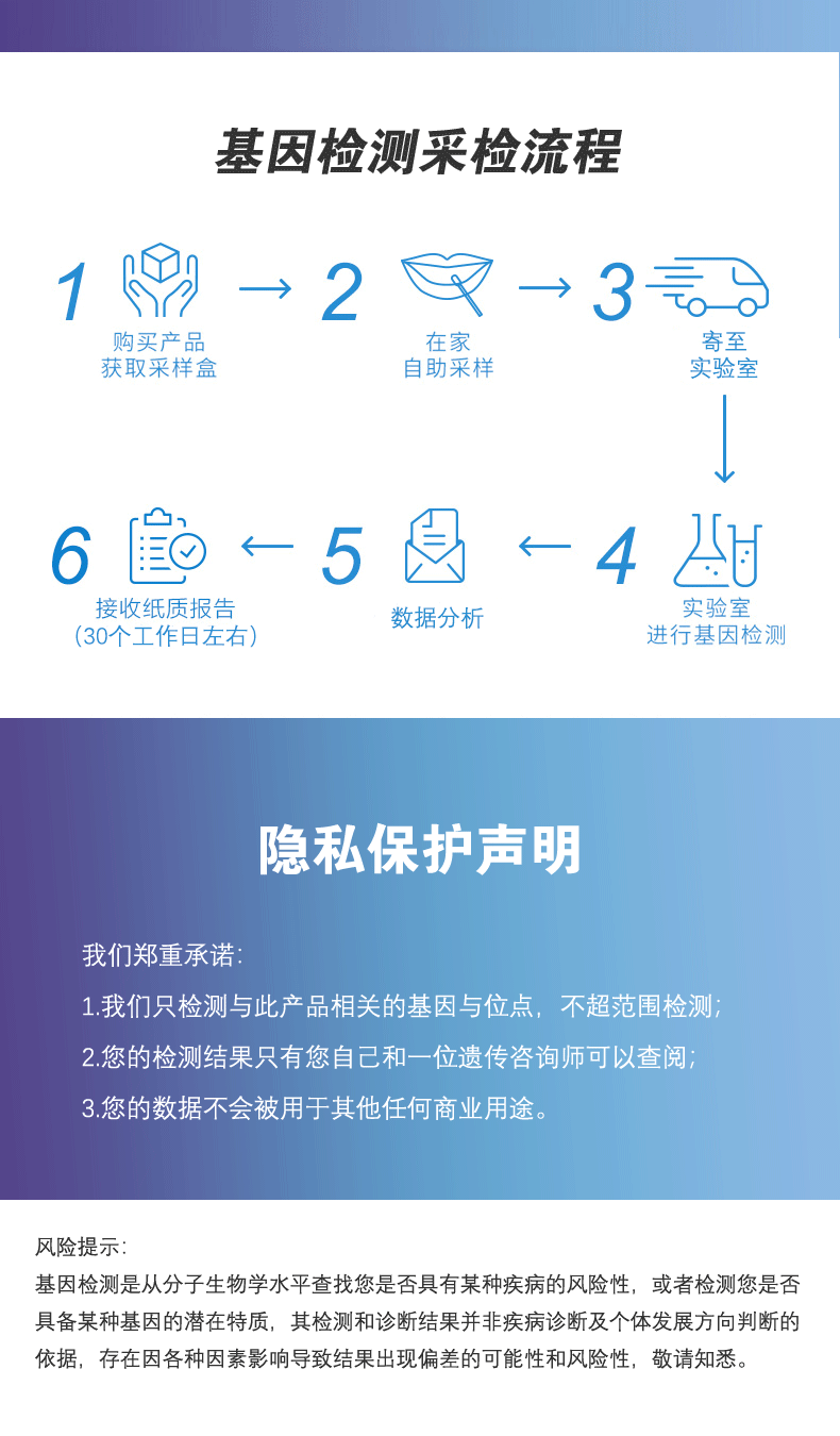 美恩莱 健康关爱经典套餐（采集器+三联单+样本保护袋+说明书）