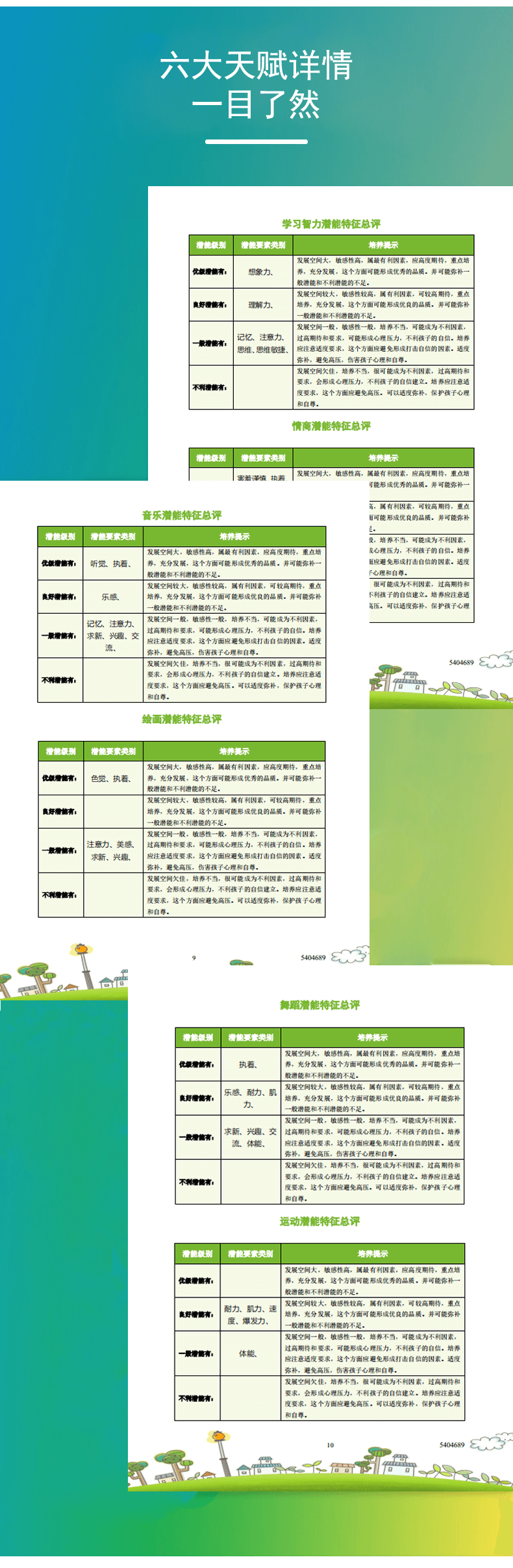 美恩莱 健康关爱儿童天赋及免疫力基因检测（采集器+三联单+样本保护袋+说明书）