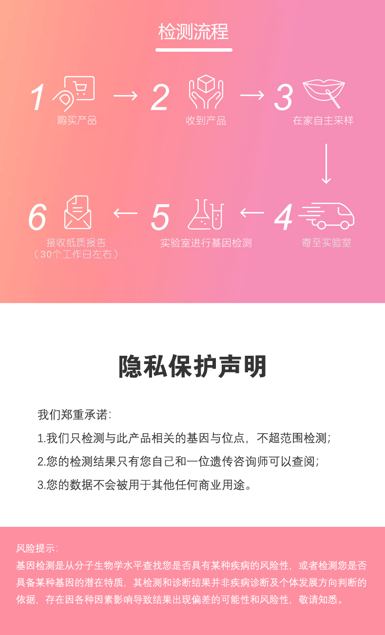 美恩莱 女性专项基因检测套餐（采集器+三联单+样本保护袋+说明书）