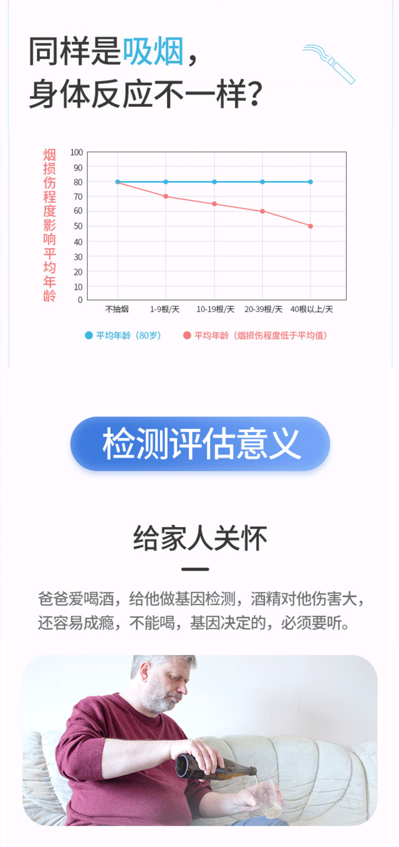 美恩莱 健康关爱经典套餐（采集器+三联单+样本保护袋+说明书）