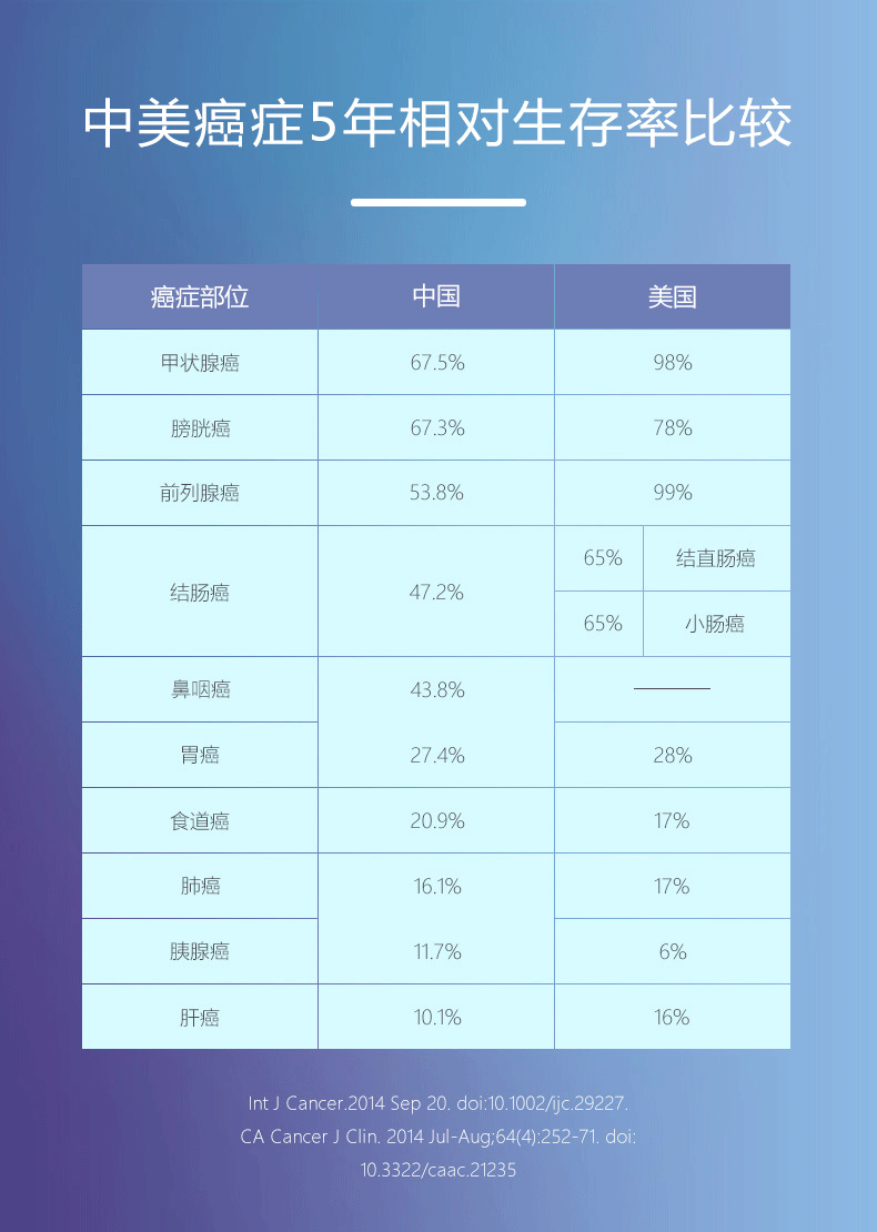 美恩莱 健康关爱经典套餐（采集器+三联单+样本保护袋+说明书）