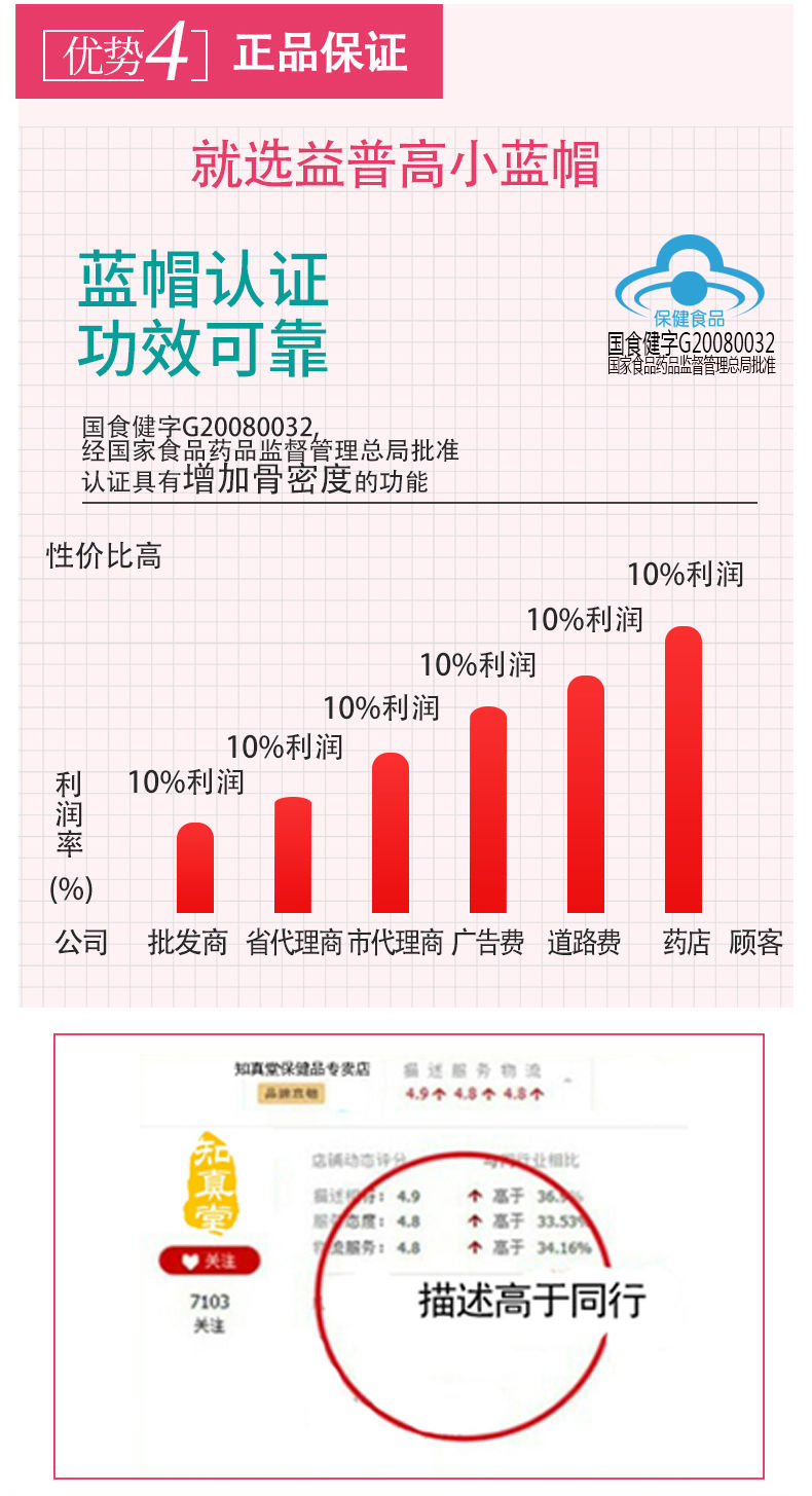 保养暖巢大豆异黄酮搭配雌激素月经内分泌更年期产品