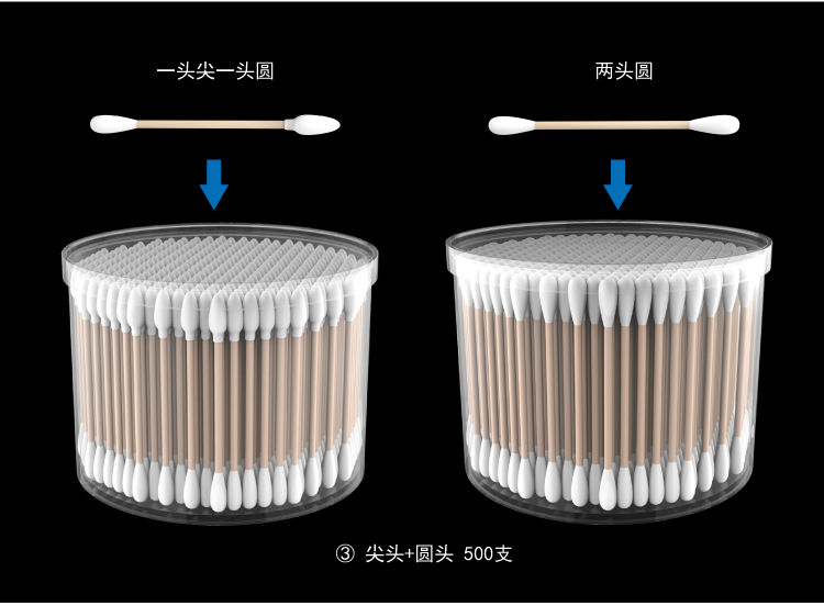 100/2000支掏耳朵双头婴儿棉签美容卫生灭菌一次性棉签棒化妆尖头