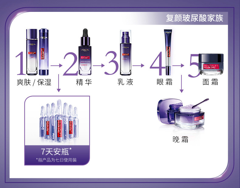 欧莱雅/LOREAL 复颜玻尿酸7日安瓶精华1.5mlX7迪丽热巴同款  保湿 膨润 淡纹