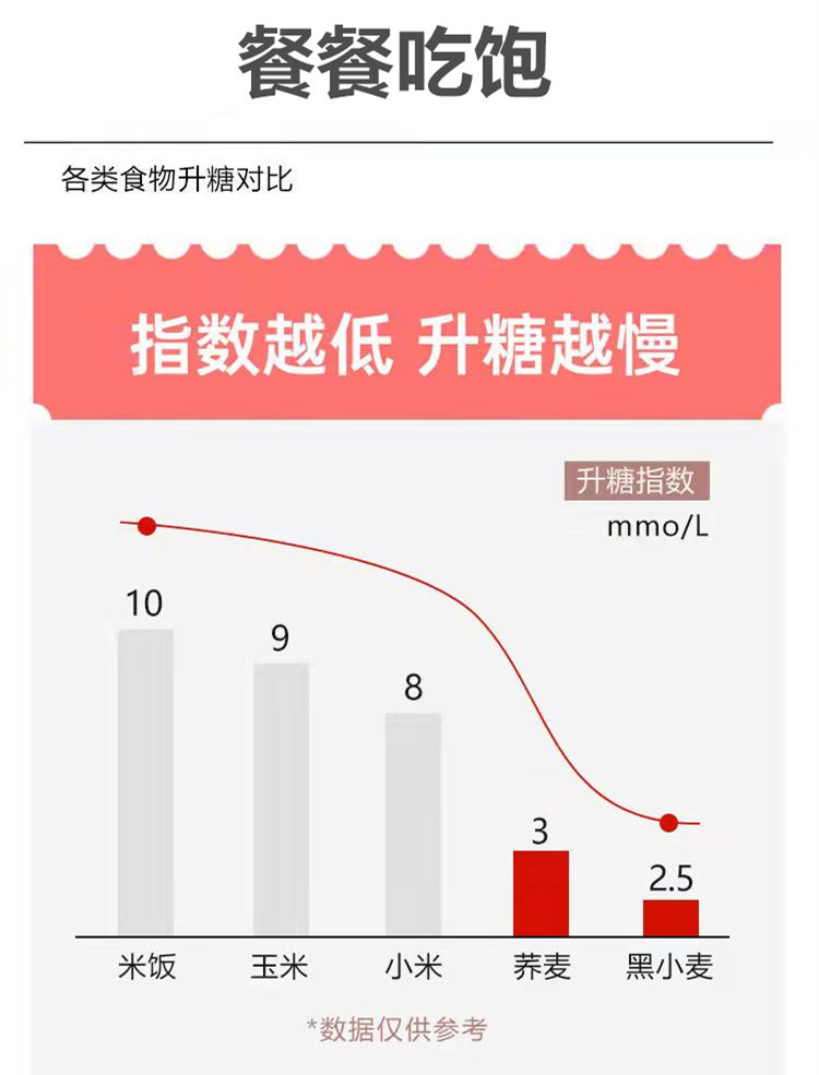 【限时大降价】正宗低脂荞麦面条整箱 全麦代餐杂粮粗粮乔麦无糖精苦荞面挂面速食