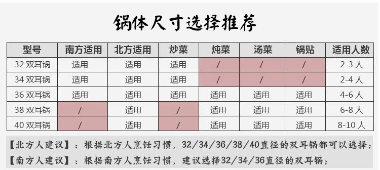 老式铸铁双耳炒锅生铁无涂层炒菜锅不沾铁锅燃气灶专用炒菜锅具