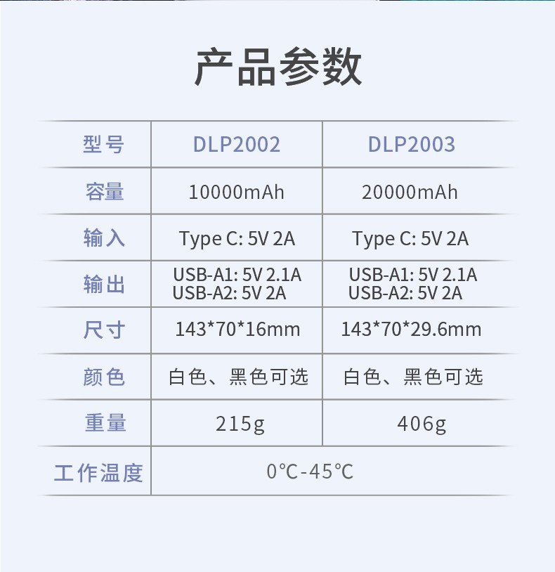 飞利浦/PHILIPS 移动电源DLP2003W