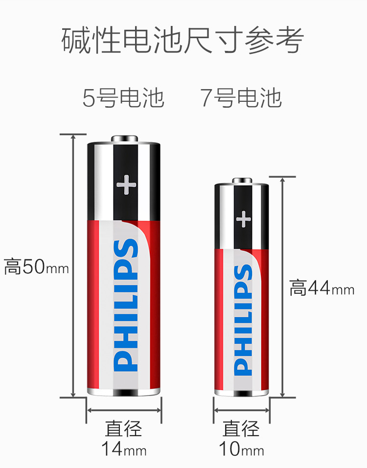 飞利浦/PHILIPS 碱性5号电池4粒卡装