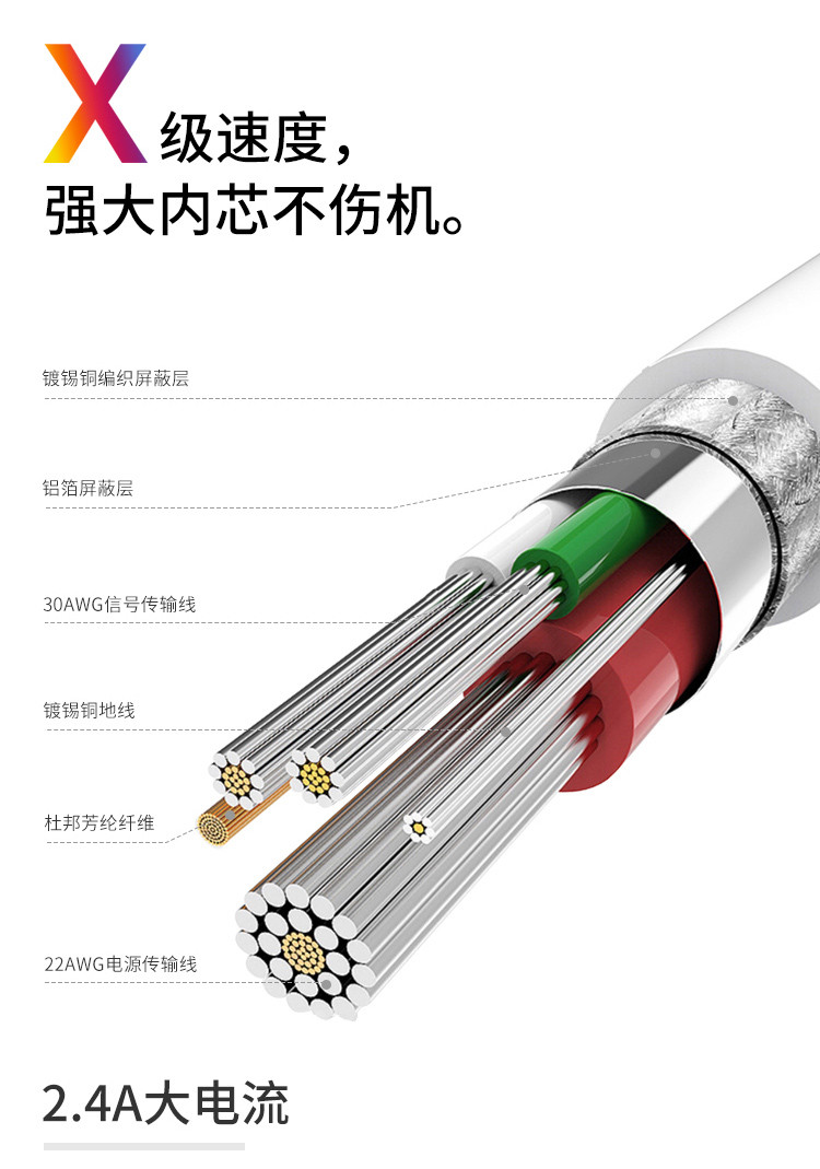 飞利浦/PHILIPS 数据线 SWR1101/93