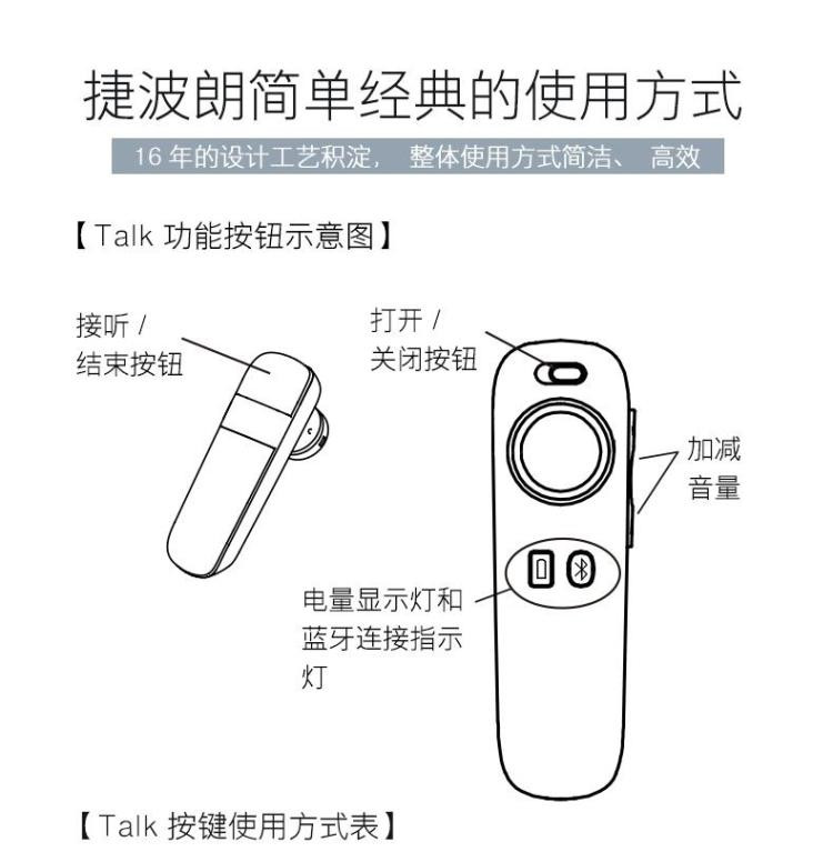 捷波朗/Jabra 无线蓝牙耳机  Talk 15 SE