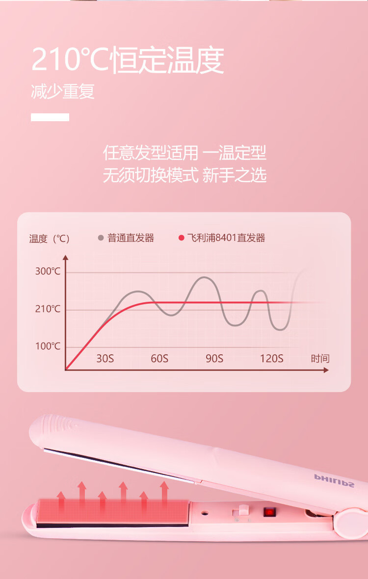 飞利浦/PHILIPS 吹风造型套装 小花筒电吹风 带直发器卷直两用 大功率恒温护发 BHP398