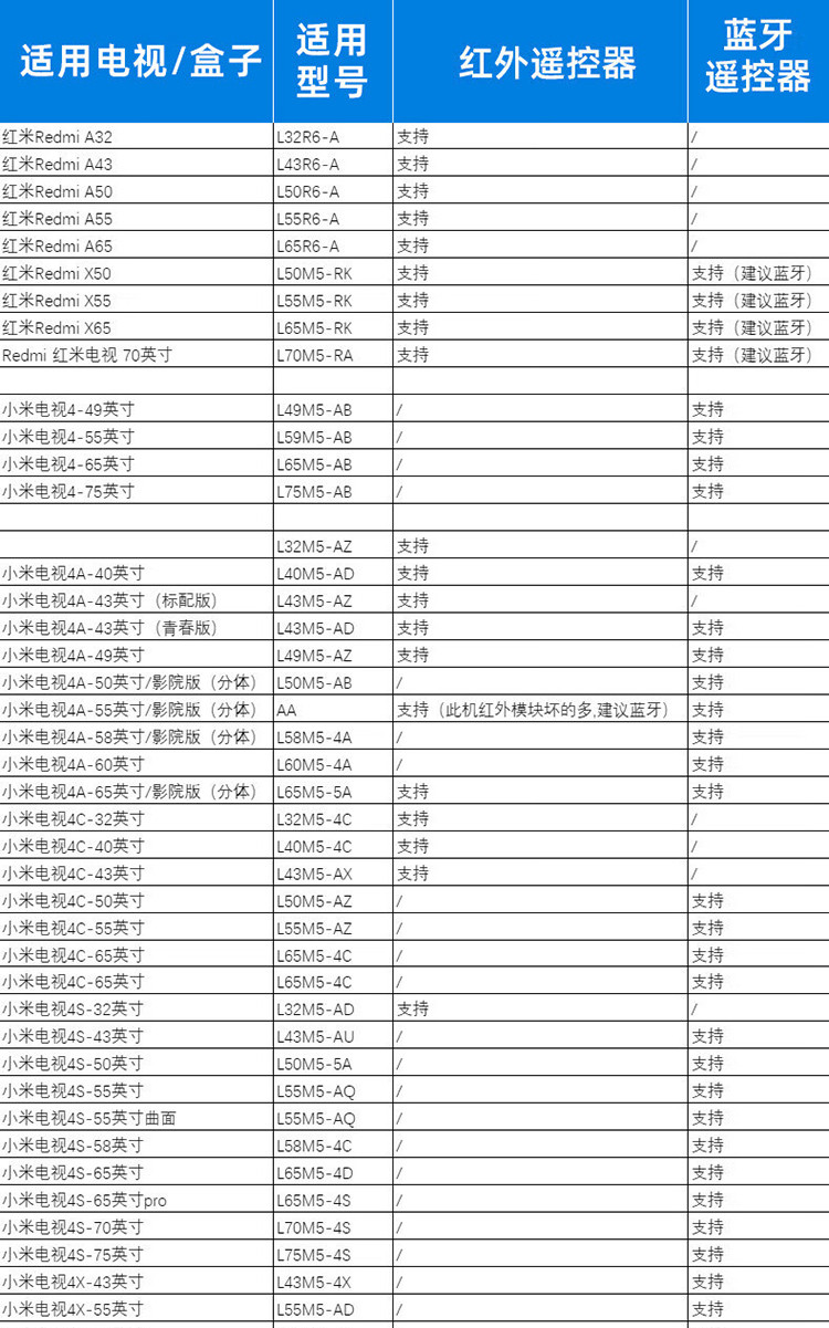 宜百利 适配小米电视遥控器