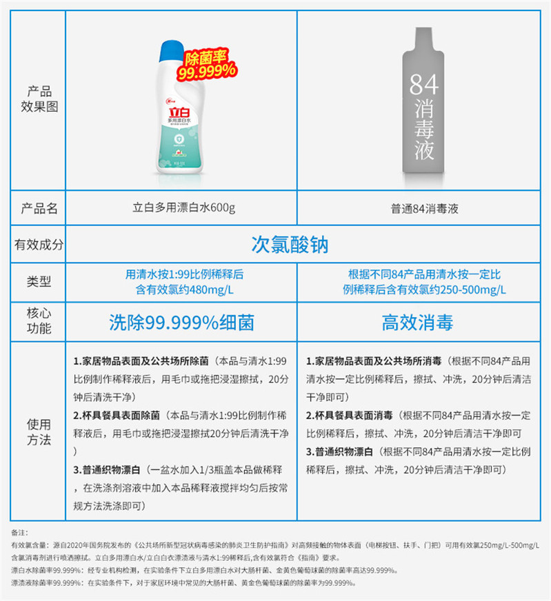 立白 多用涂漂白水600g 家庭清洁除菌漂白去渍除臭 洗衣机可用