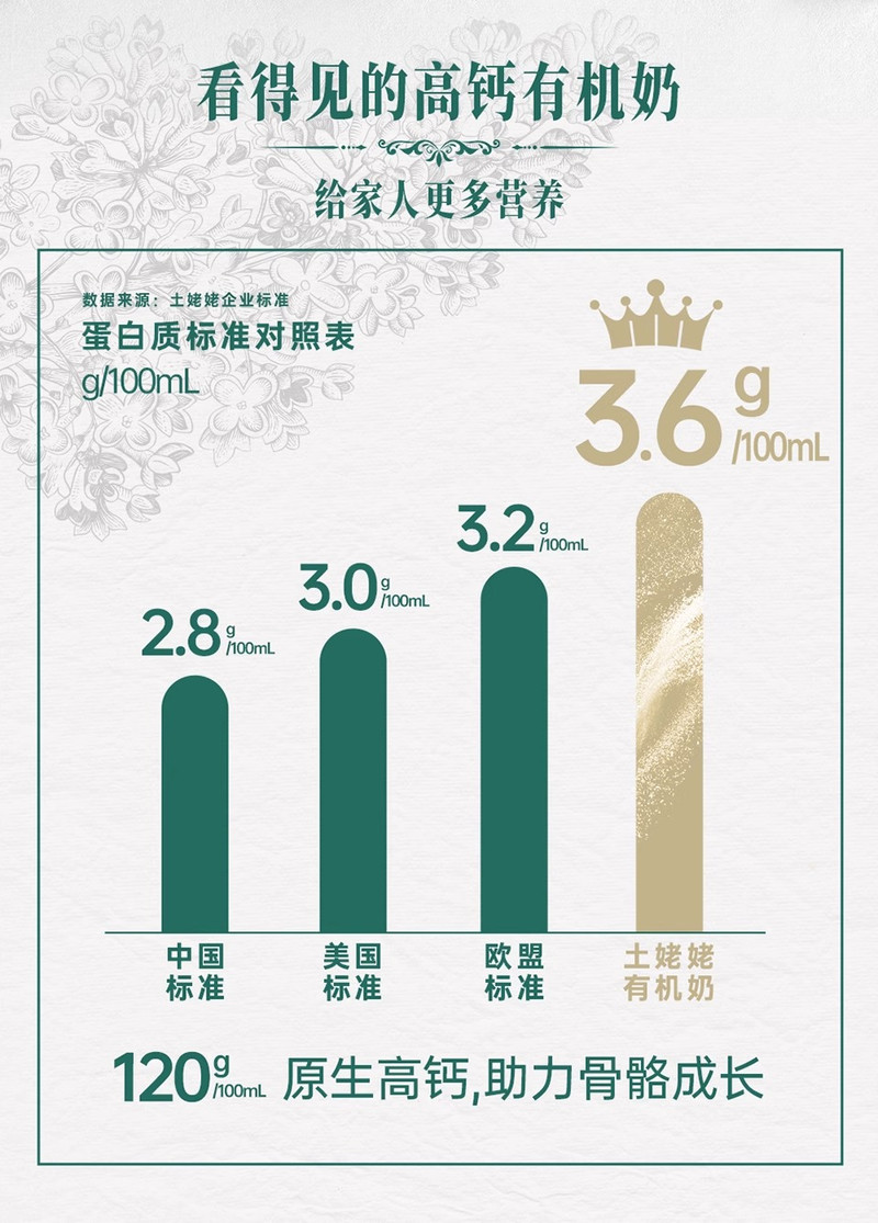 土姥姥 新疆有机纯牛奶尊享版3.6g蛋白质学生儿童孕妇老人早餐奶