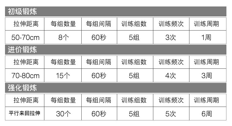 索维尔健腹轮多功能男士腹肌轮家用练腹肌滚轮健身器材女士初学者卷腹轮套装 SW-S615