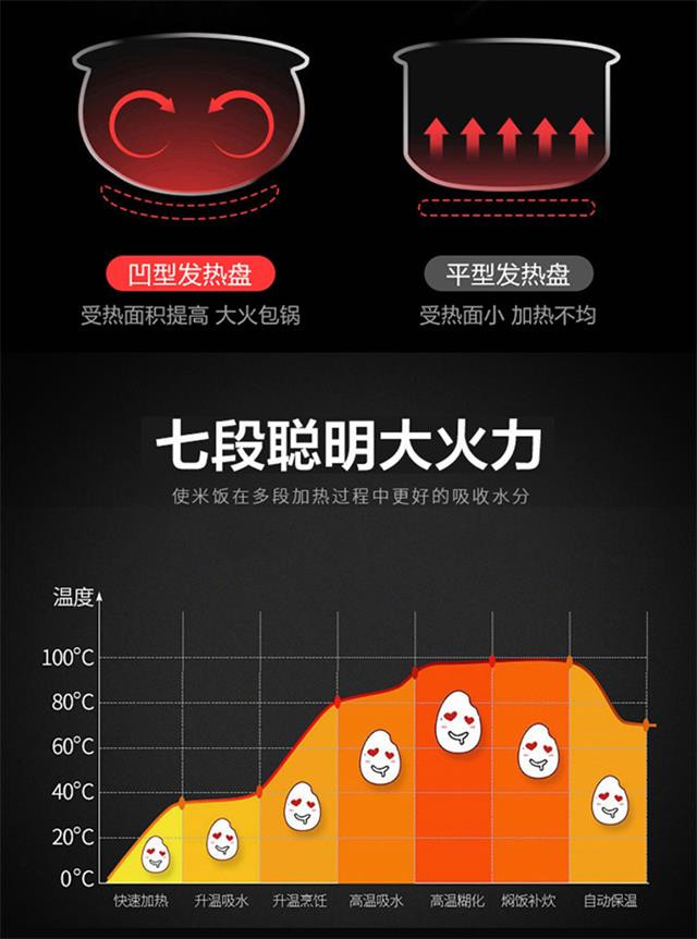 苏泊尔/SUPOR 球釜微压电饭煲 4L升微电脑式 电饭煲SF40FC333