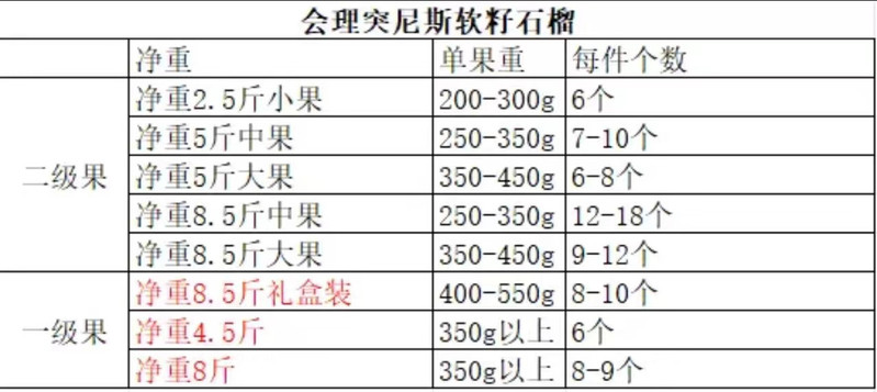 农家自产 [会员享实惠]凉山会理软籽石榴精品果