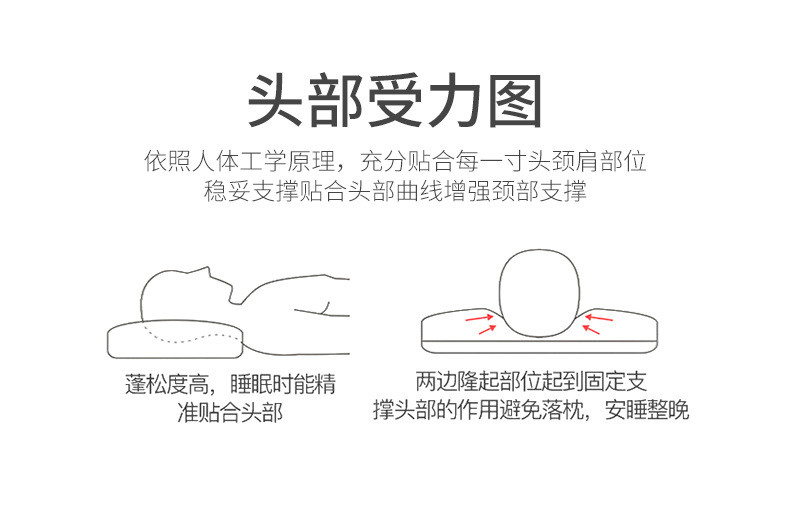  模范丈夫 软枕芯单人用品学生宿舍床上一只装大豆纤维休闲枕 回弹休闲