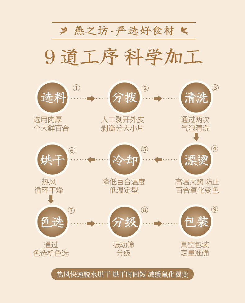  燕之坊 百合100g