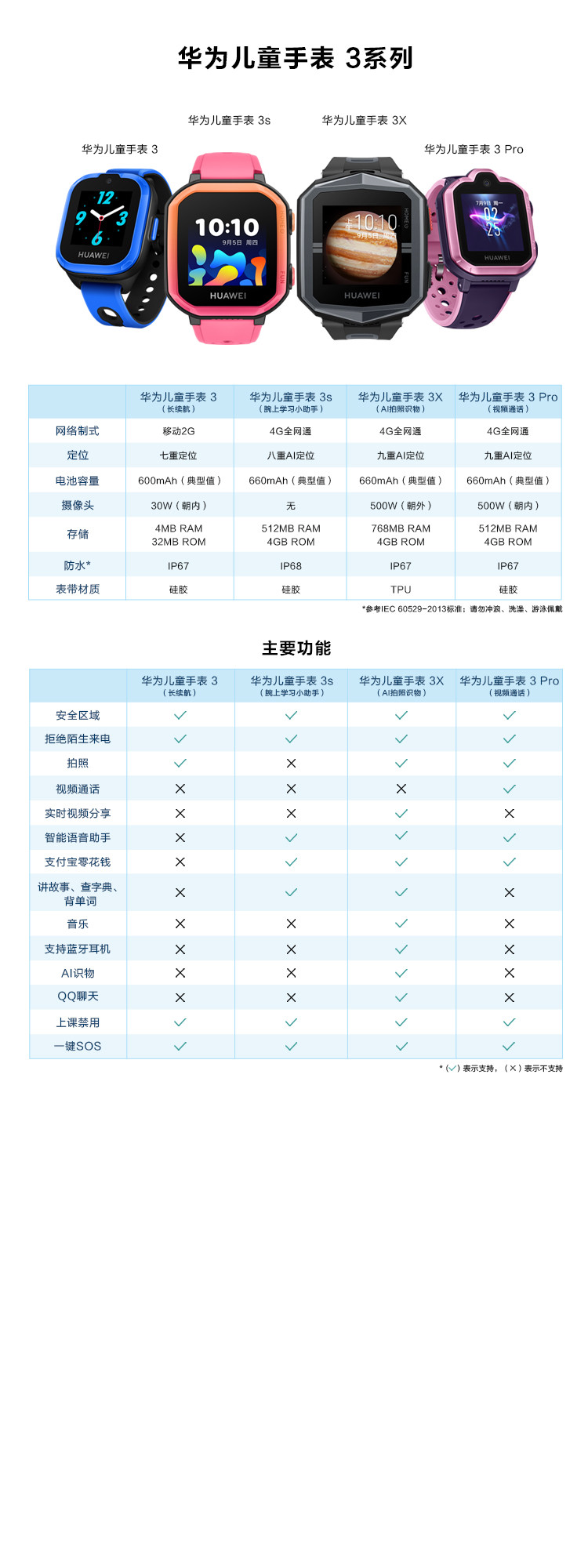 华为儿童电话手表3 Pro 4G全网通 学生智能电话手表 视频通话 九重定位 小度助手