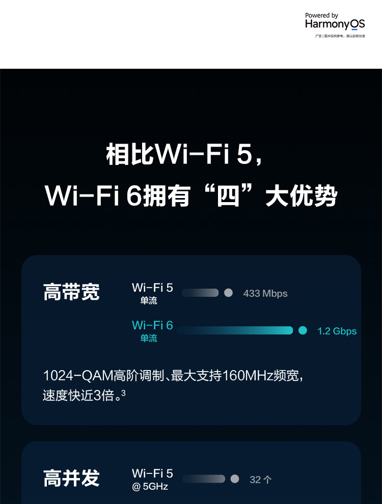 华为路由AX3 Pro 千兆无线路由器 wifi6 智能分频 无线家用穿墙 3000M 高速路由