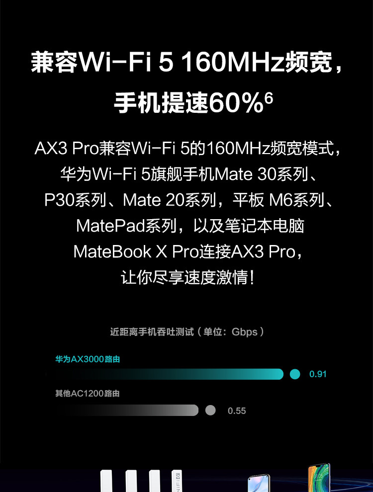 华为路由AX3 Pro 千兆无线路由器 wifi6 智能分频 无线家用穿墙 3000M 高速路由