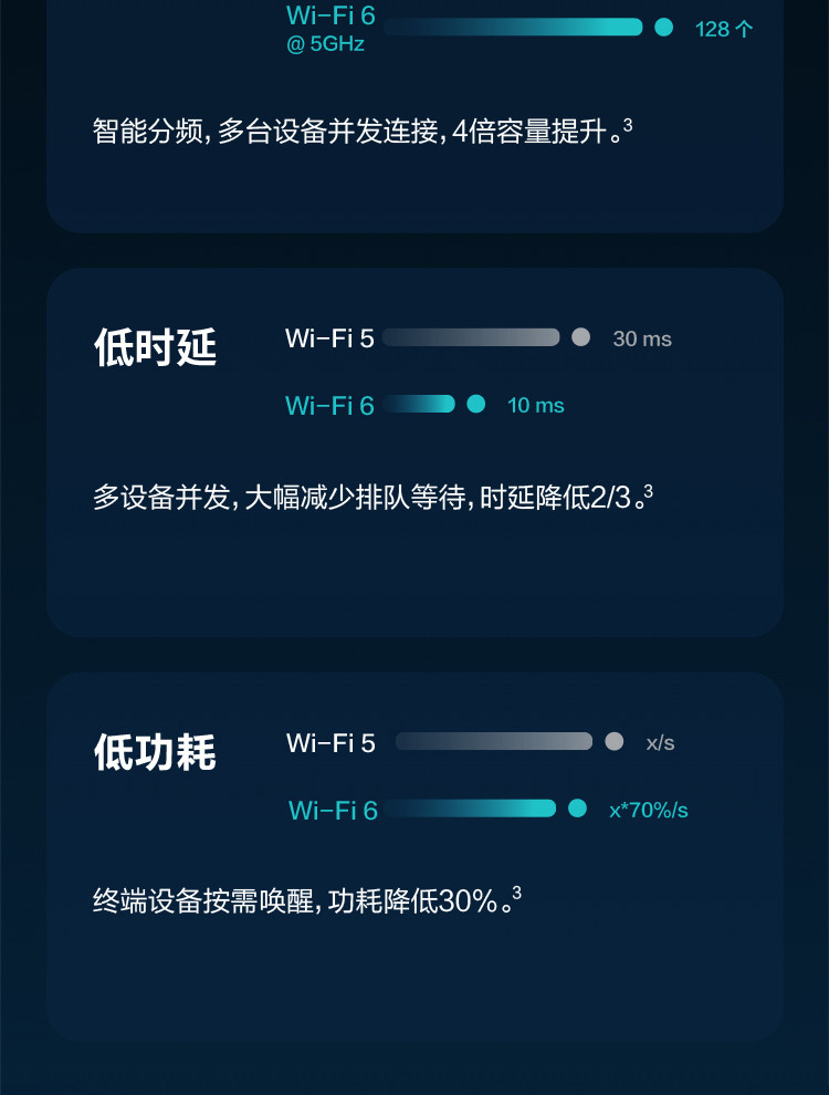 华为路由AX3 Pro 千兆无线路由器 wifi6 智能分频 无线家用穿墙 3000M 高速路由