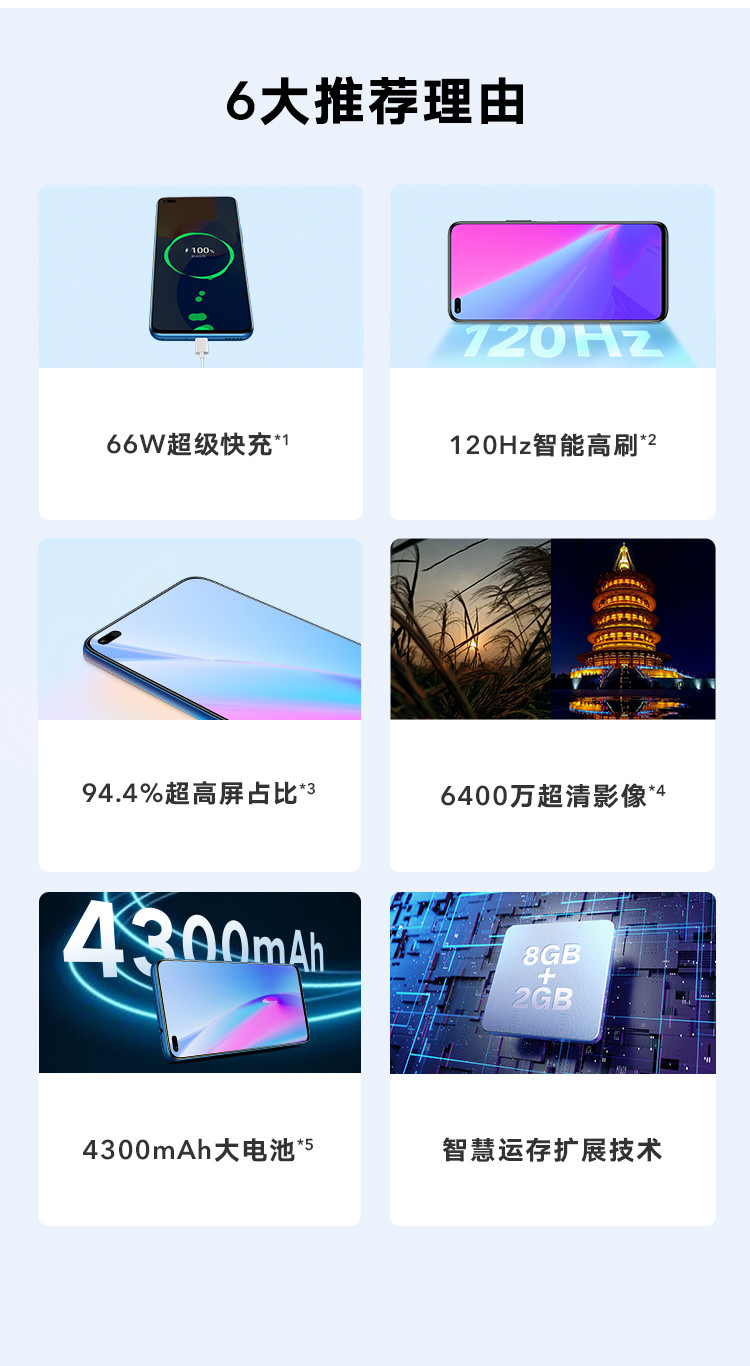 荣耀 Play5 活力版 5G全网通 66W超级快充 120Hz全视屏 6400万超清影像