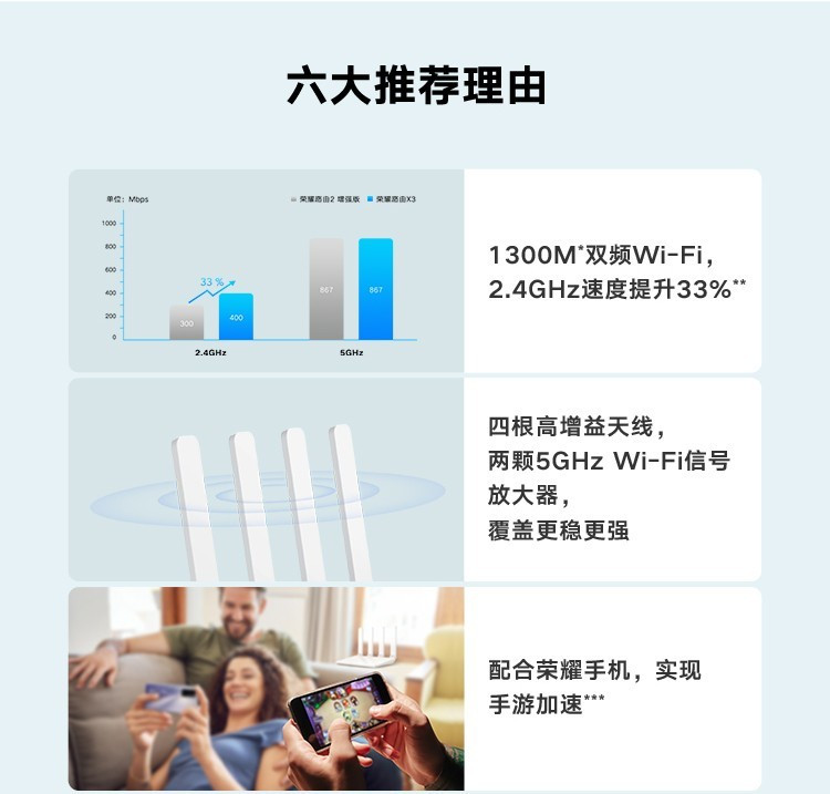 荣耀路由Z1 新款家用5G路由器 千兆双频wifi信号放大器无线穿墙王中继器扩大器