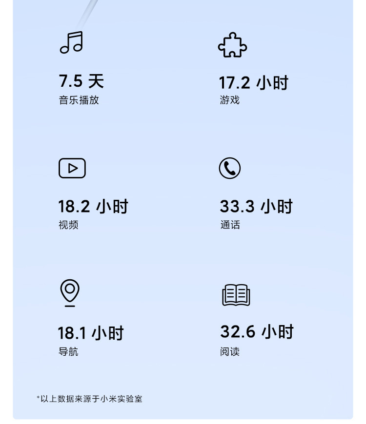 Redmi Note10 5G 天玑700 6.5英寸FHD+高清屏 18W快充 智能手机 小米红米