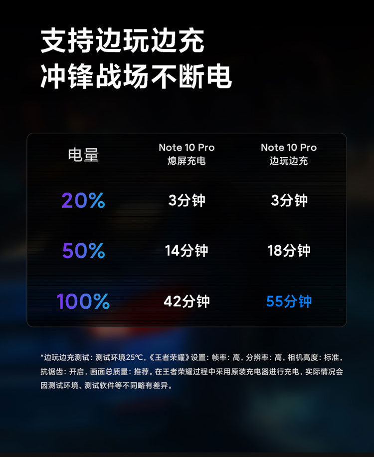 Redmi Note10 Pro 5G 天玑1100 67W快充 120Hz旗舰变速金刚屏 小米红米