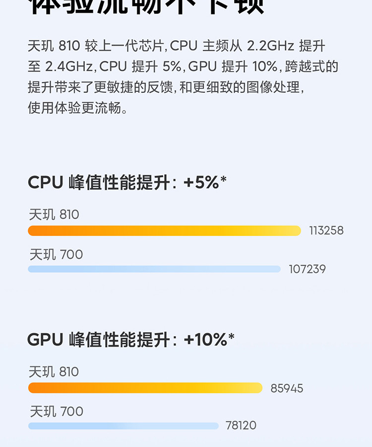 Redmi Note 11 5G智能手机天玑810 5000mAh大电池 立体声双扬声小米红米新品