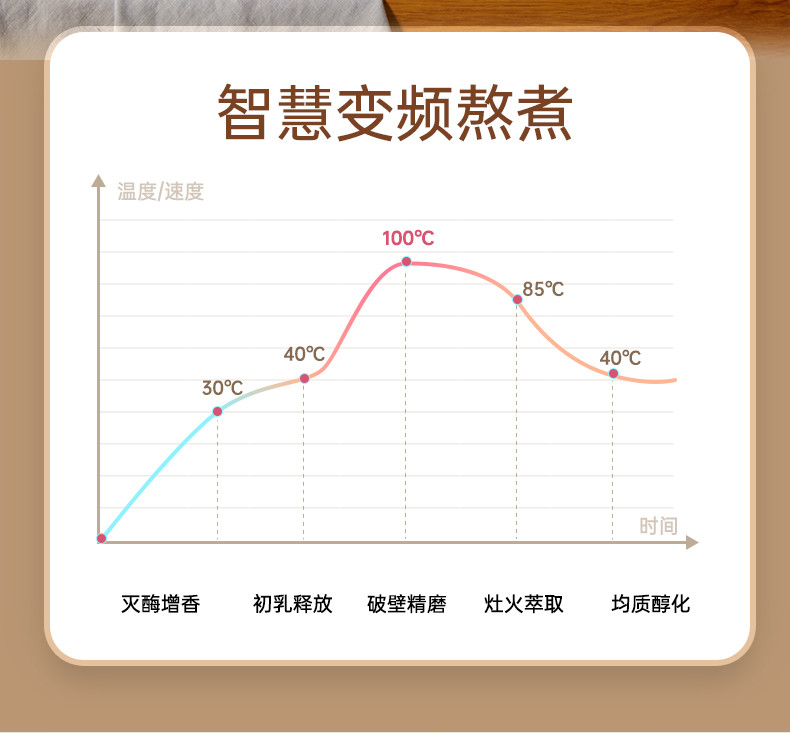 西屋/Westinghouse 迷你破壁机多功能加热预约免过滤豆浆机榨汁辅食养生壶WFB-A62