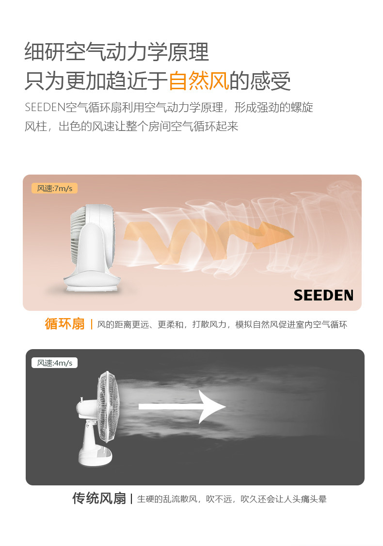 SEEDEN 空气循环扇家用小型桌面电风扇智能触控KF-1868