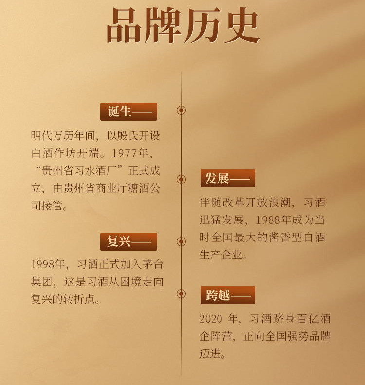 贵州习酒 •国韵生肖牛年纪念酒 53度酱香型白酒 500ml*1瓶礼盒装