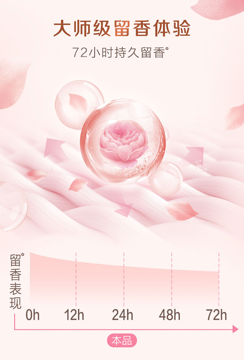 【邮乐官方直播间】立白大师香氛洗衣粉800g*2袋+大师香氛洗衣液100g*3袋