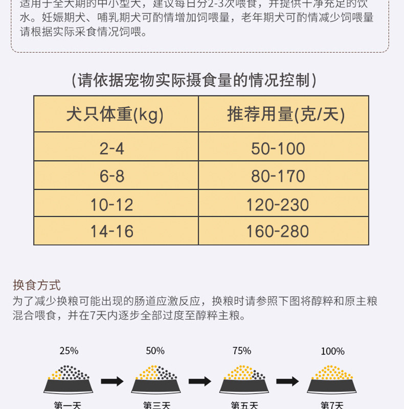 麦斯蒂双拼蔬菜500g/1.5kg通用型狗粮