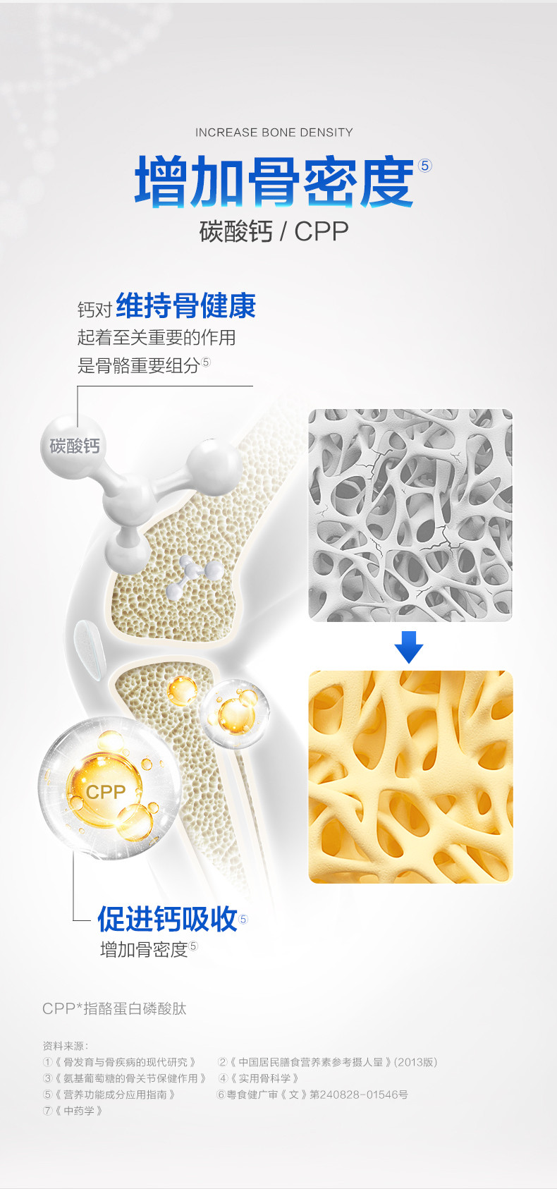 汤臣倍健 健力多氨糖软骨素钙片+汤臣倍健维生素DK软胶囊(40片*1盒+40片*1瓶+30片*1瓶）