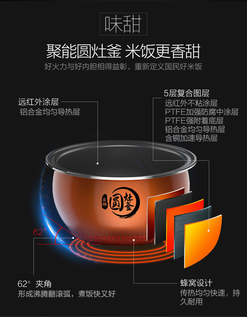 美的（Midea）电饭煲 匠铜圆灶釜 匀火速热盘 24小时预约MB-RS40TQ