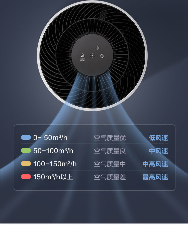 美的（Midea）空气净化器家用除异味 办公室内小型除花粉除灰尘 空气净化器KJ350G-A1