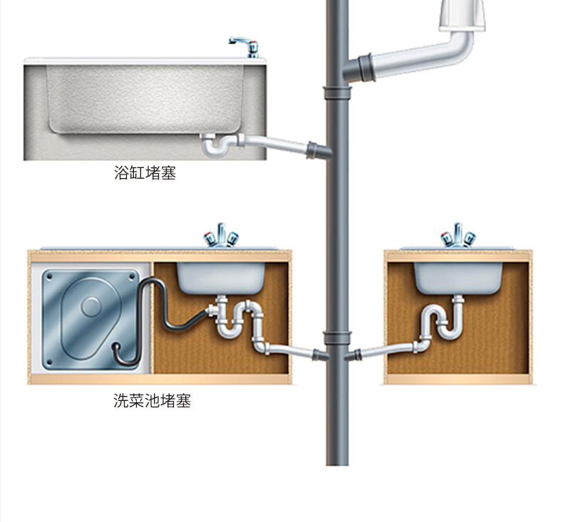 氧乐哆 管道颗粒疏通剂430g