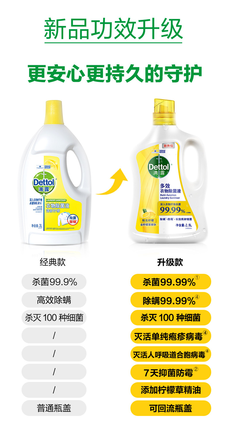 滴露/Dettol 多效衣物除菌液阳光柠檬2.5L