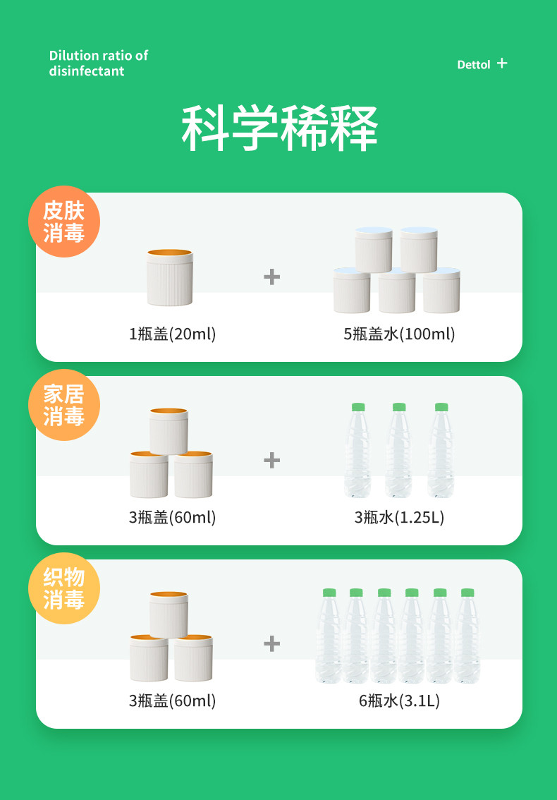 滴露/Dettol 消毒液衣物消毒水1.8L