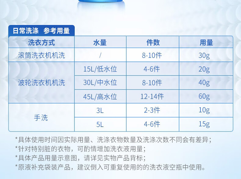 蓝月亮 洗衣液机洗14斤套装 3kg*1+2kg*1+1kg*2