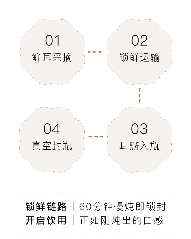 姚淑先 本草银耳羹礼盒（红枣枸杞味/原味）260g*6瓶 开盖即食