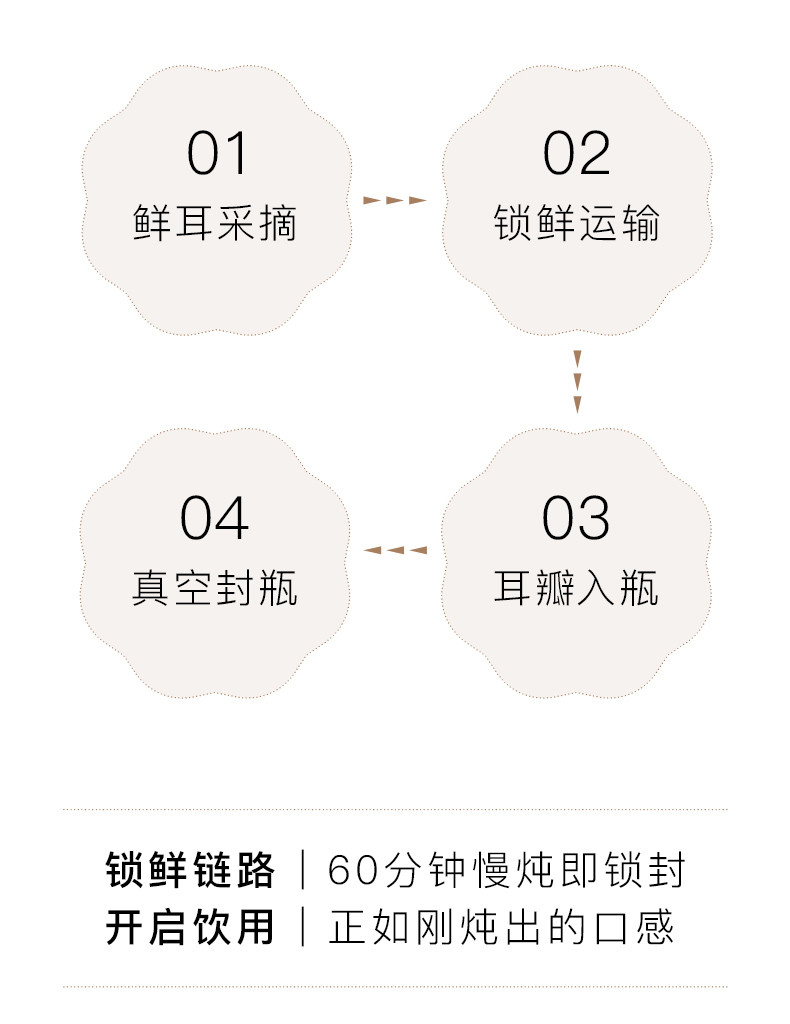 姚淑先 本草银耳羹礼盒（桂花味）260g*6瓶 开盖即食