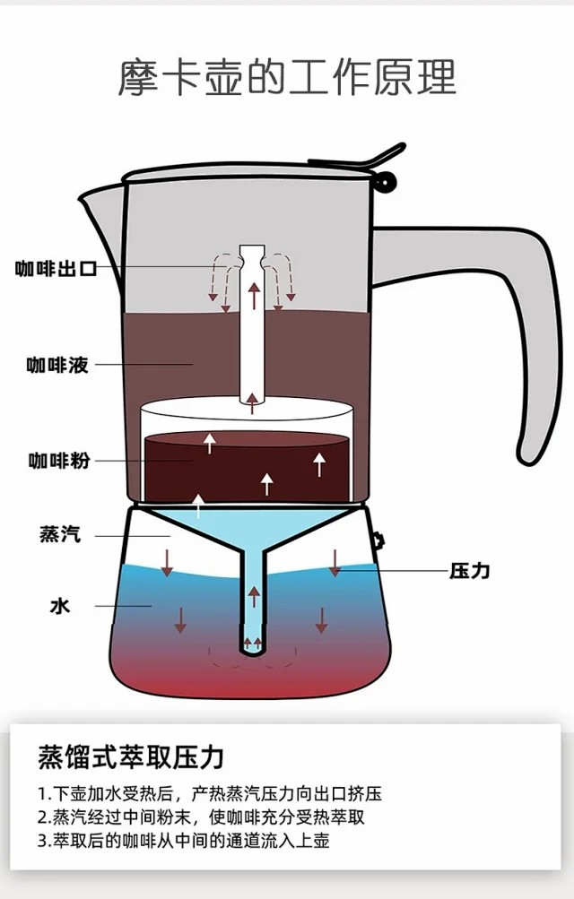 不锈钢摩卡壶煮咖啡意式浓香摩卡萃取壶户外咖啡壶套装加热炉架